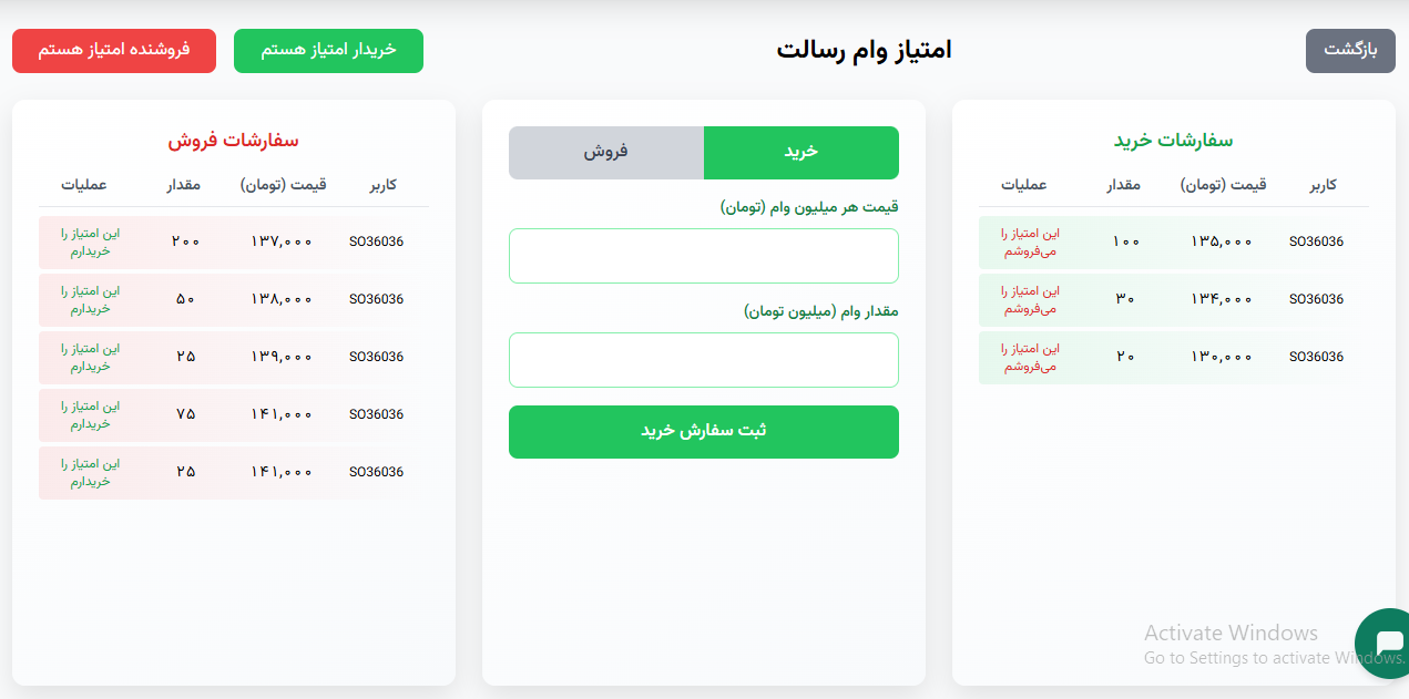 نحوه قرار گرفتن سفارشات خرید و فروش